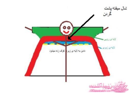 آموزش دوخت مانتو عبایی